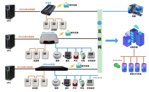 竣達(dá)技術(shù) 微信云動環(huán)系統(tǒng)，引領(lǐng)智能機房動力環(huán)境監(jiān)控新紀(jì)元